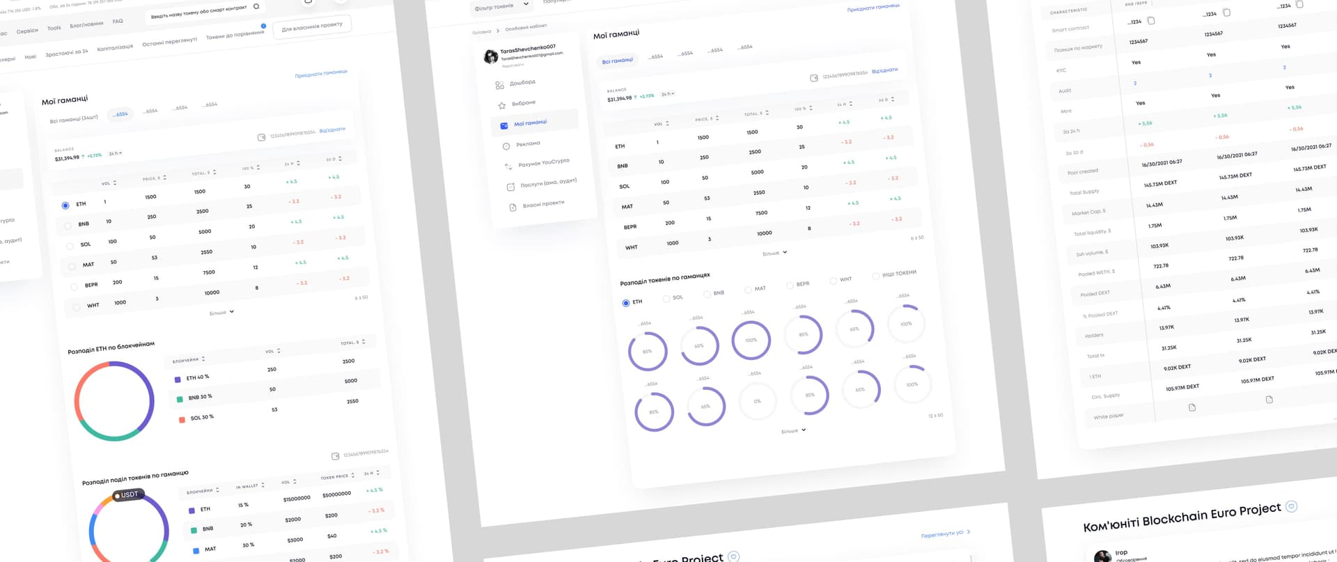 Our Projects, Case Studies, and Success Stories